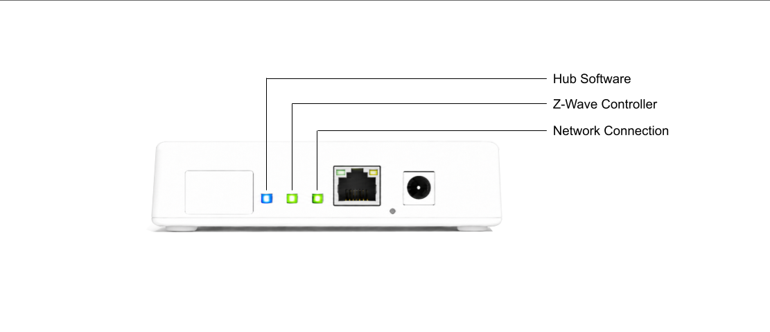 Level Hub hardware top cover view with 3 LED light indicator positions highlighted