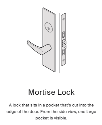 mortise-lock.png