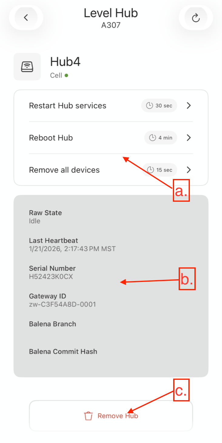 Hub details and administrative actions