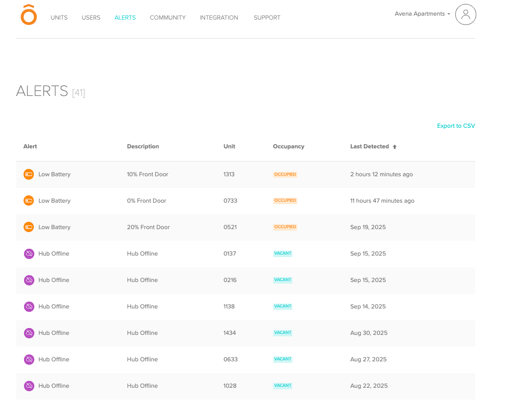 Managing Dwelo Alerts